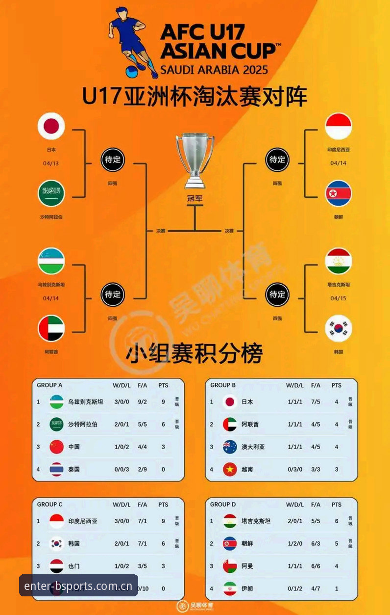 资深球迷分享：U17世界杯抽签结果揭晓，中国男女足命运几何？